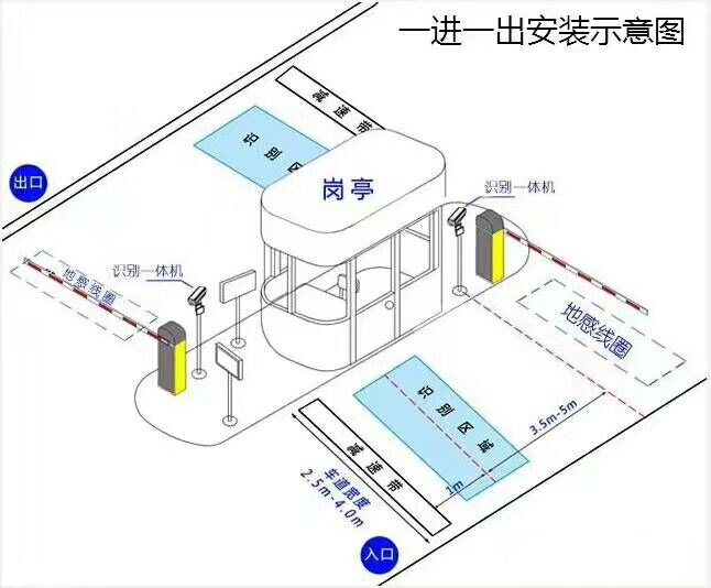 胶州市标准车牌识别系统安装图