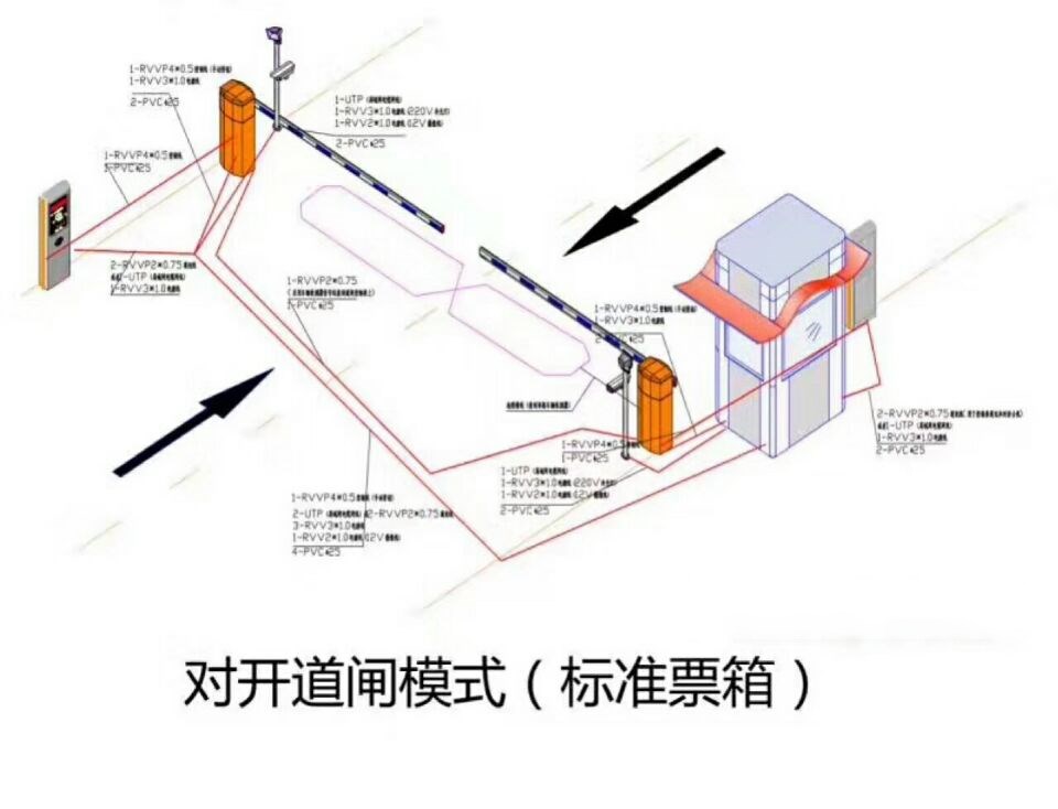 胶州市对开道闸单通道收费系统