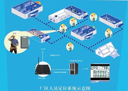 胶州市人员定位系统四号