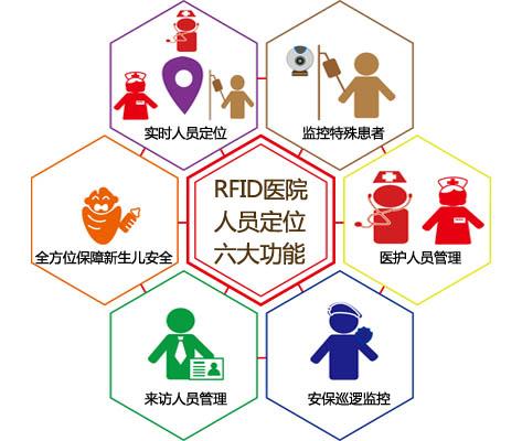 胶州市人员定位系统六号