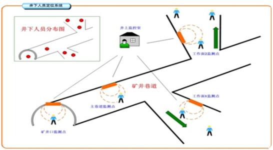 胶州市人员定位系统七号