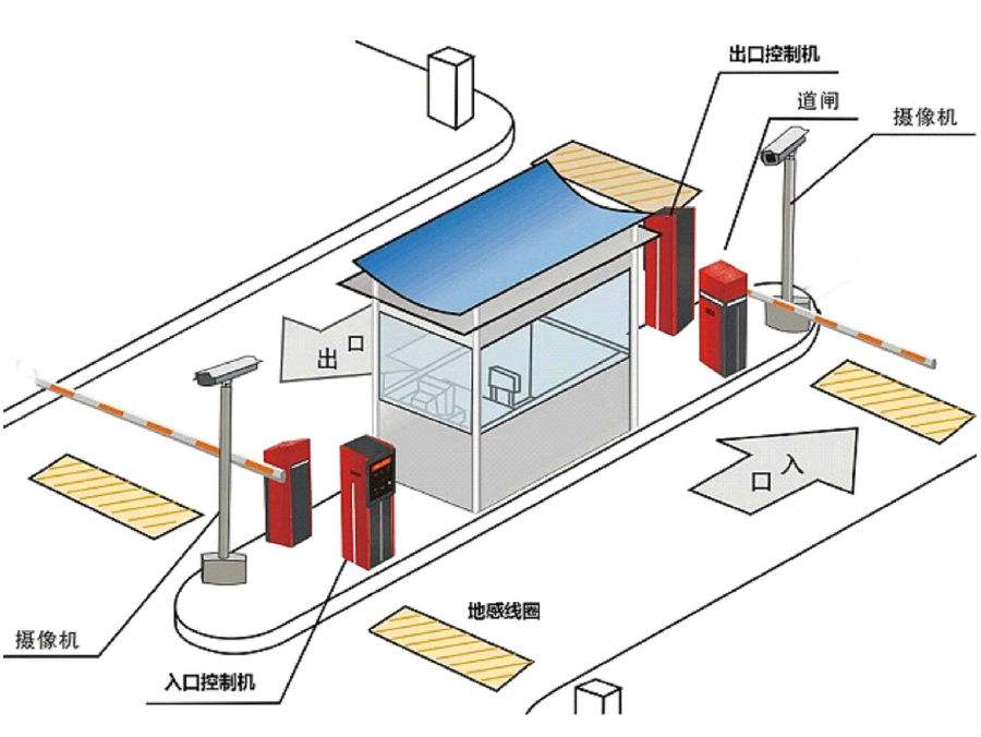 胶州市标准双通道刷卡停车系统安装示意